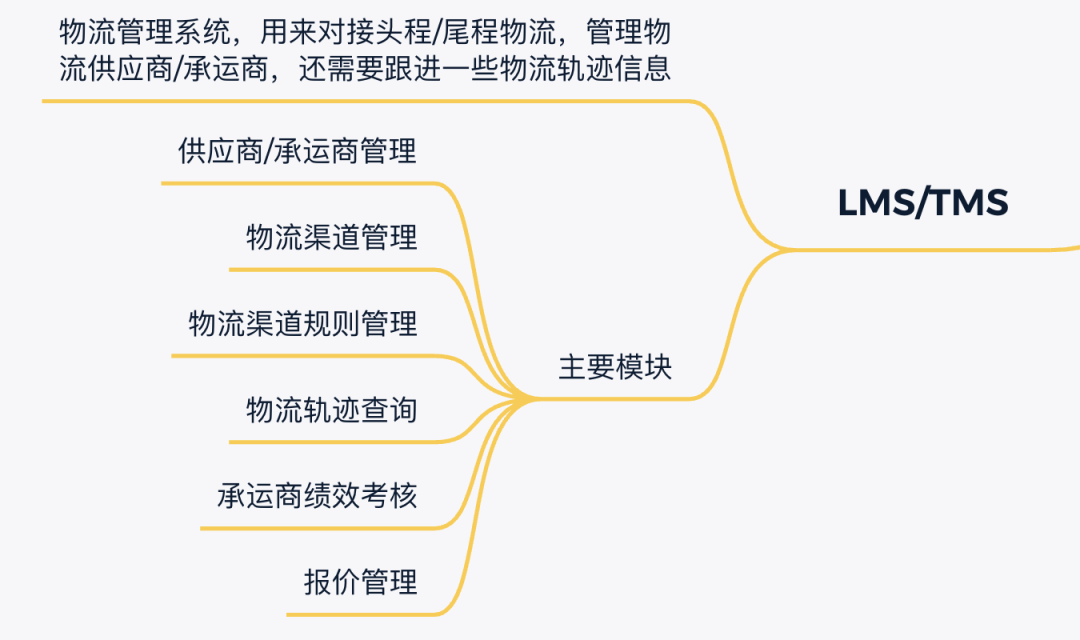 跨境电商海外仓：OTWB是什么意思？